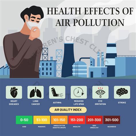 The Role of Magic Air Purifiers in Reducing VOCs and Toxic Chemicals in Your Home